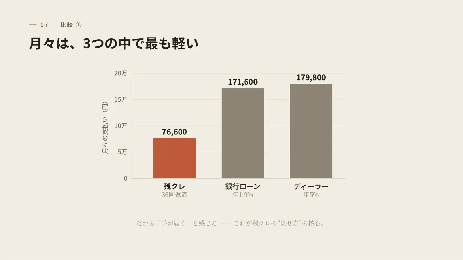 支払額を比較したグラフのページ